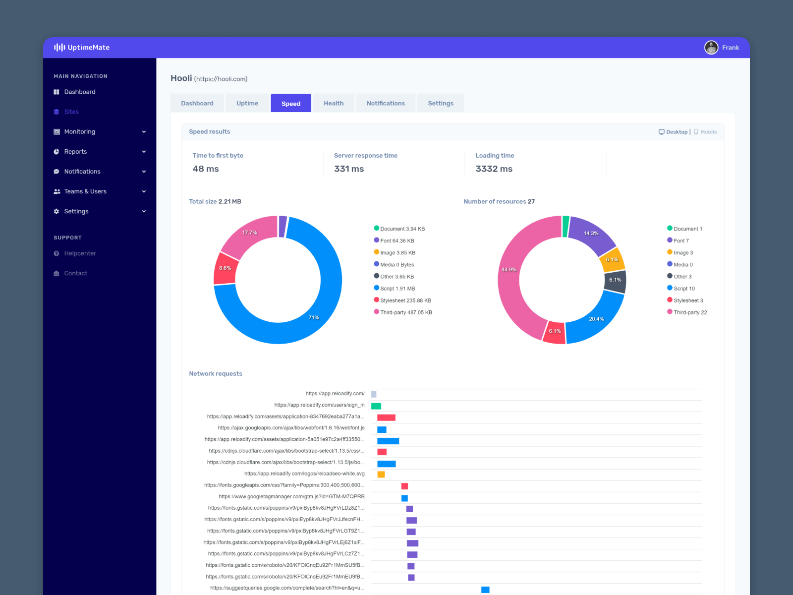 UptimeMate website speed test