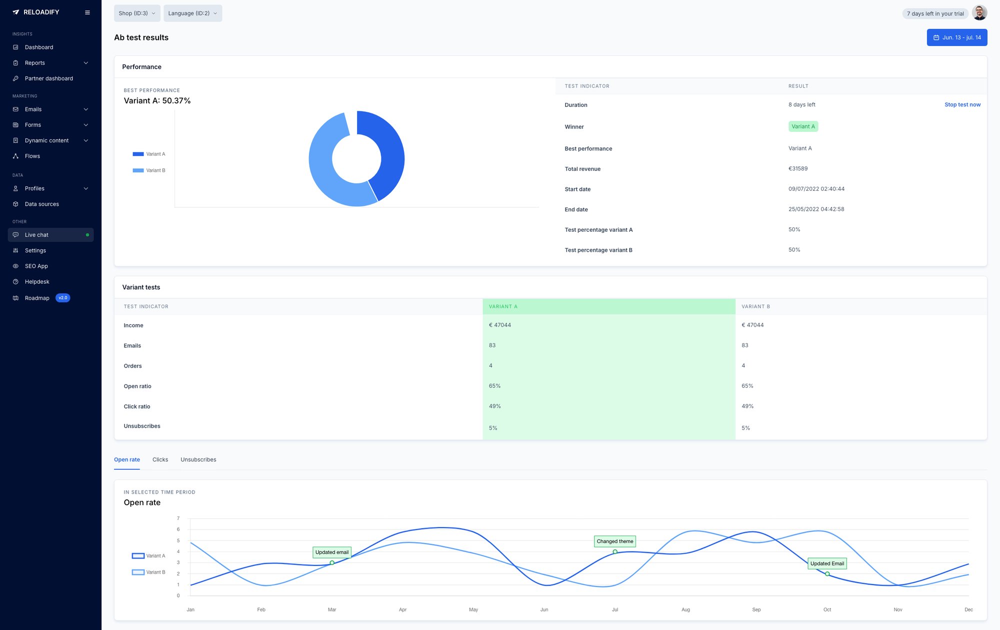 Reloadify App screenshot: Email / Triggers / Ab