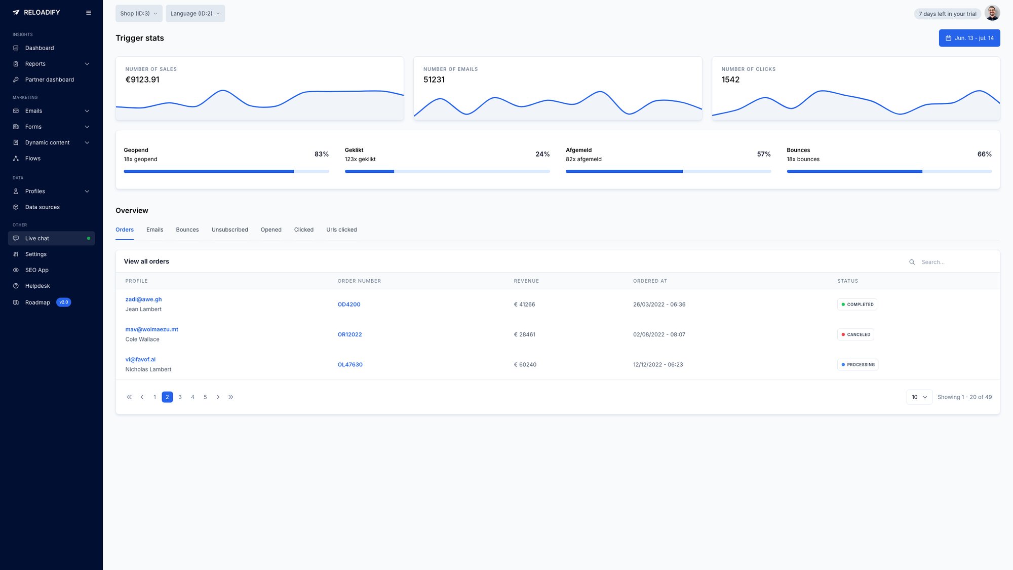 Reloadify App screenshot: Email / Triggers / Stats overview