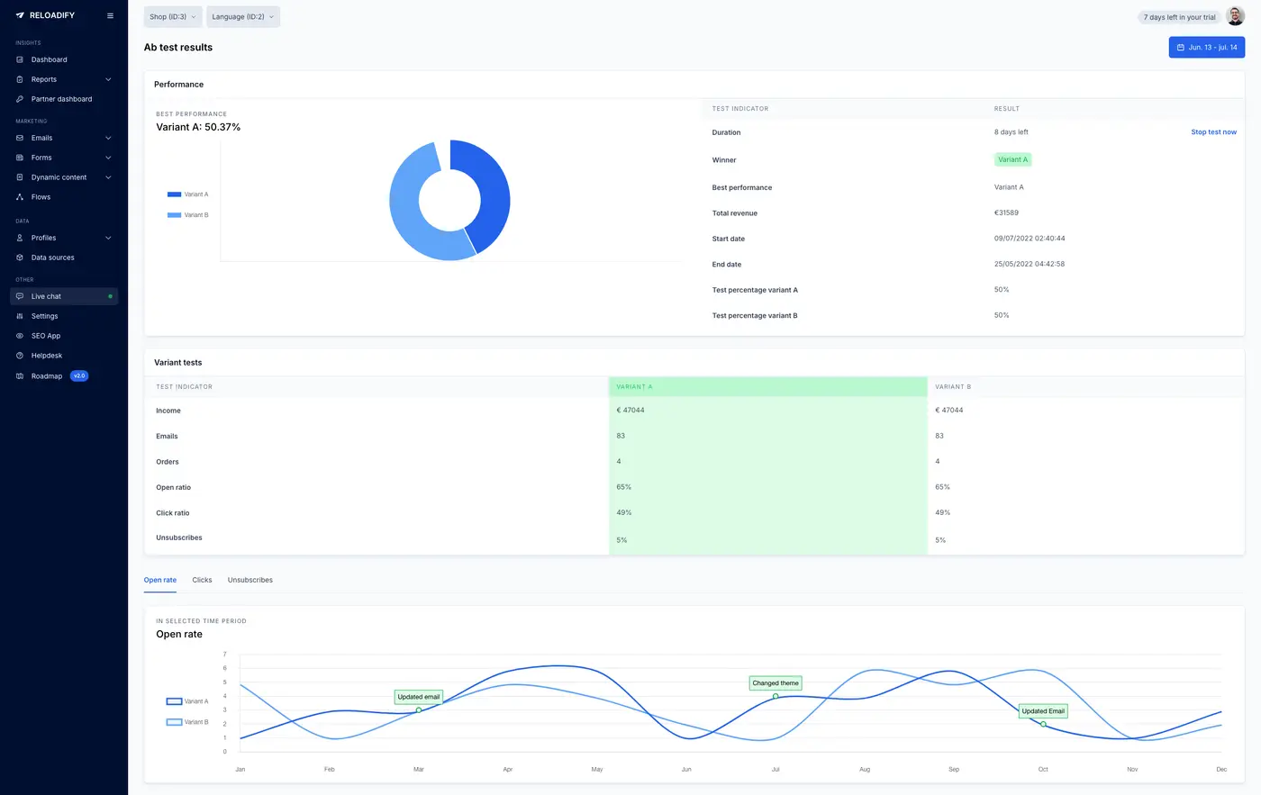 Screenshot van Reloadify App: Email / Triggers / Ab