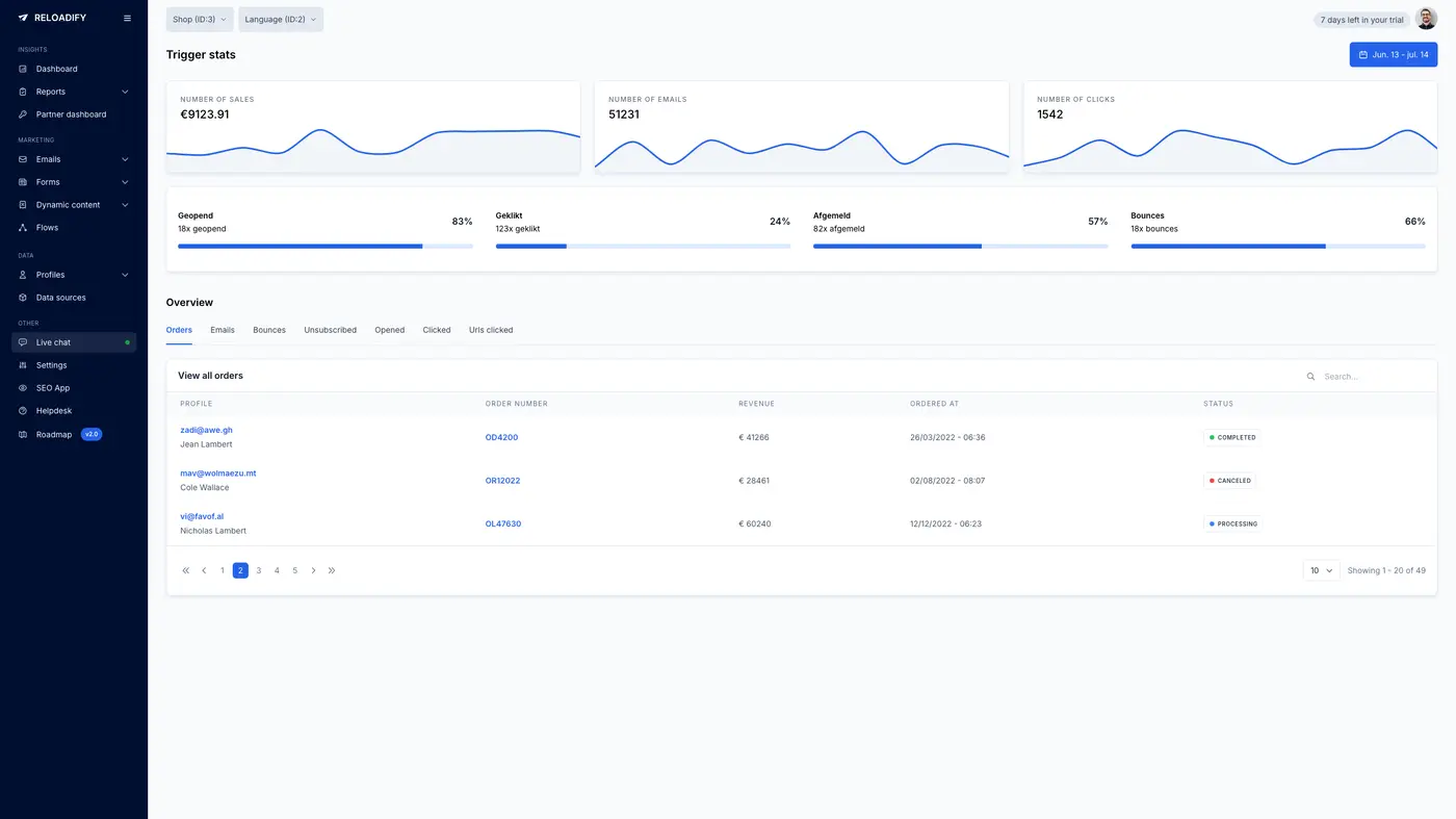 Screenshot van Reloadify App: Email / Triggers / Stats overview
