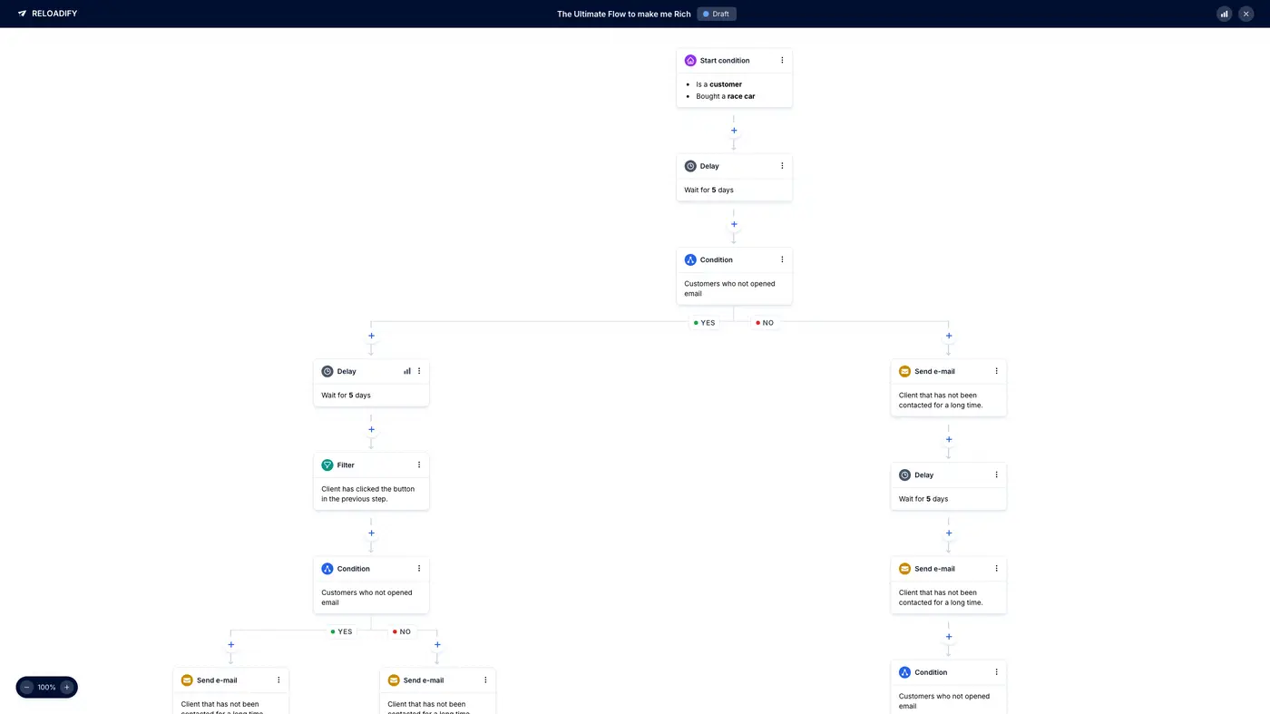 Screenshot van Reloadify App: Newflows / Step2
