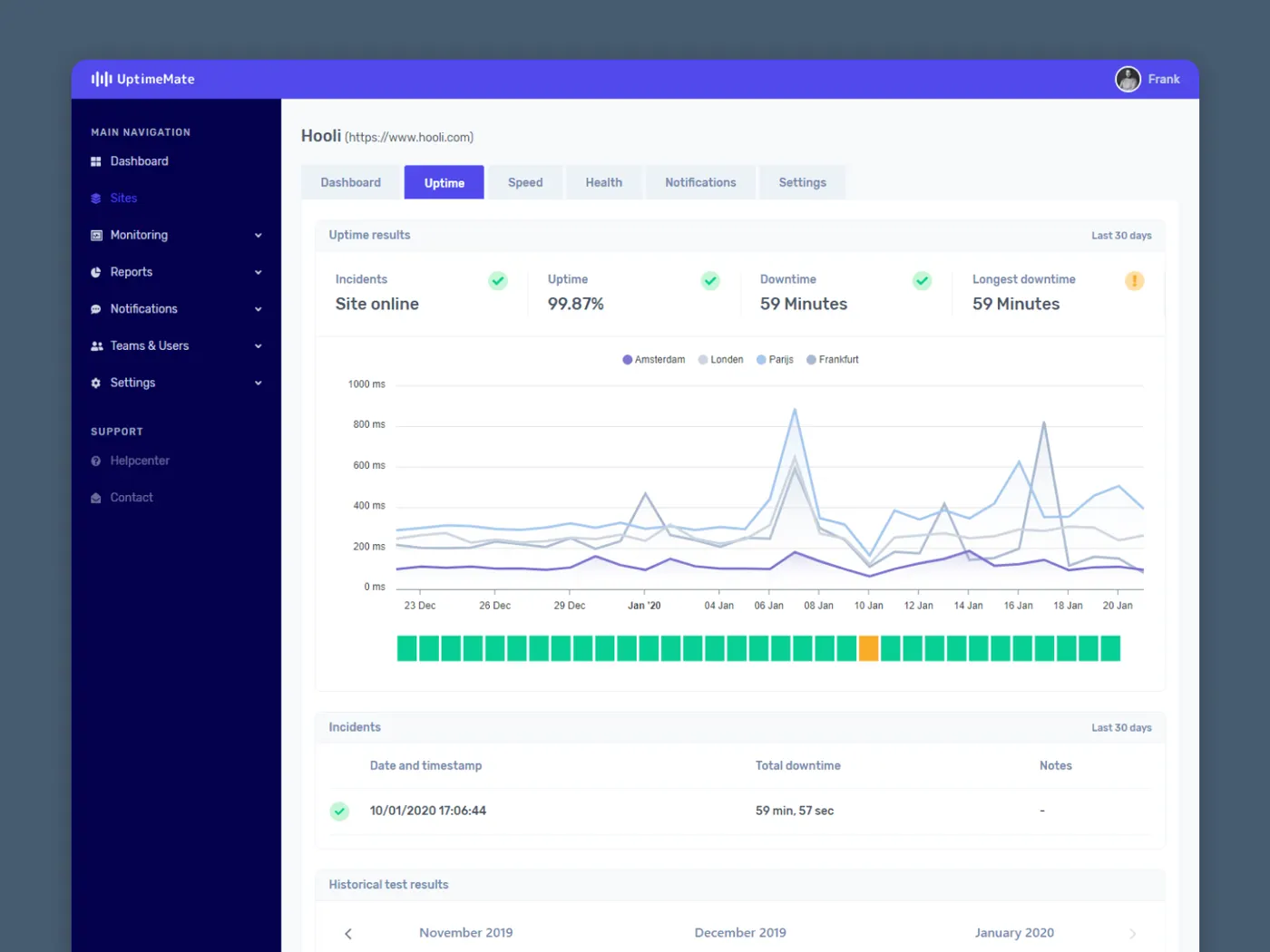 UptimeMate downtime monitoring overview