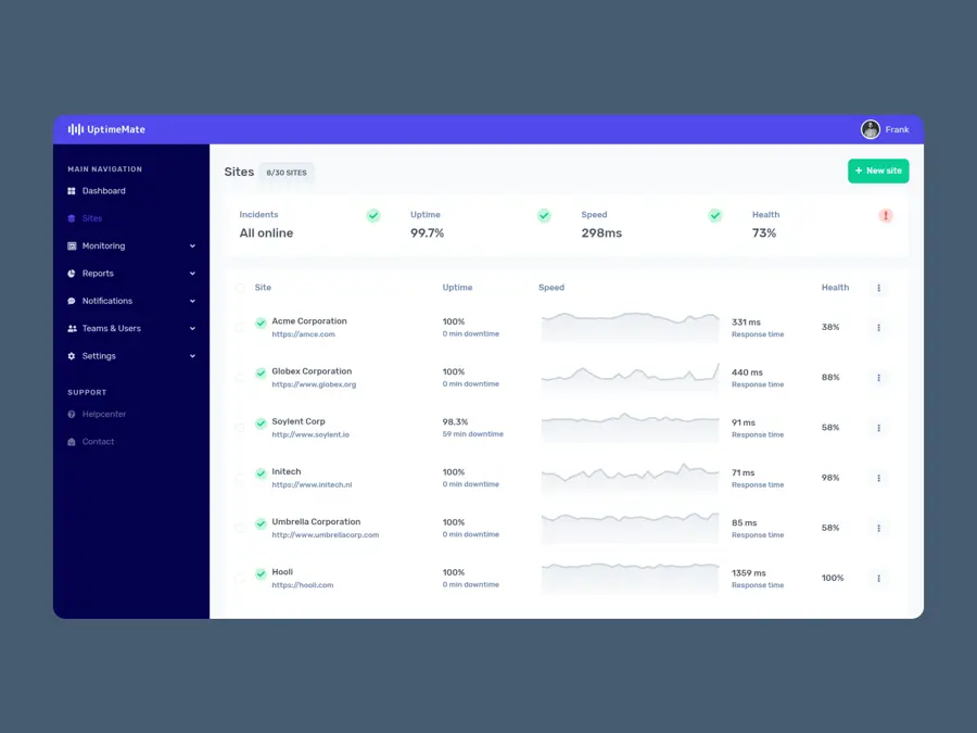 UptimeMate website overview