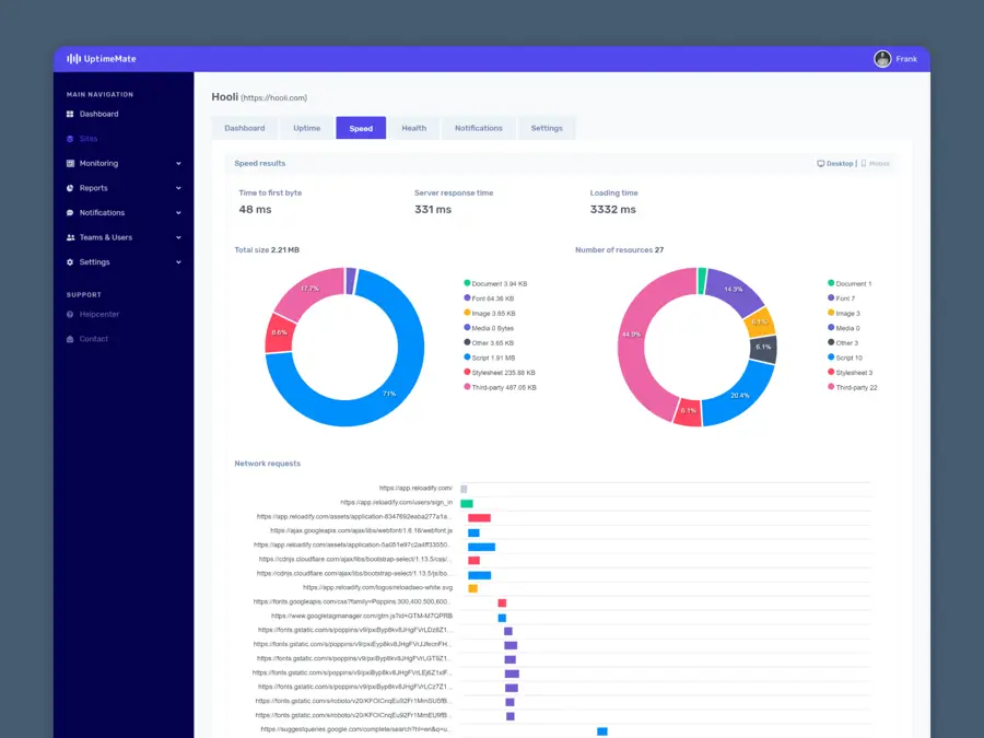 UptimeMate website speed test