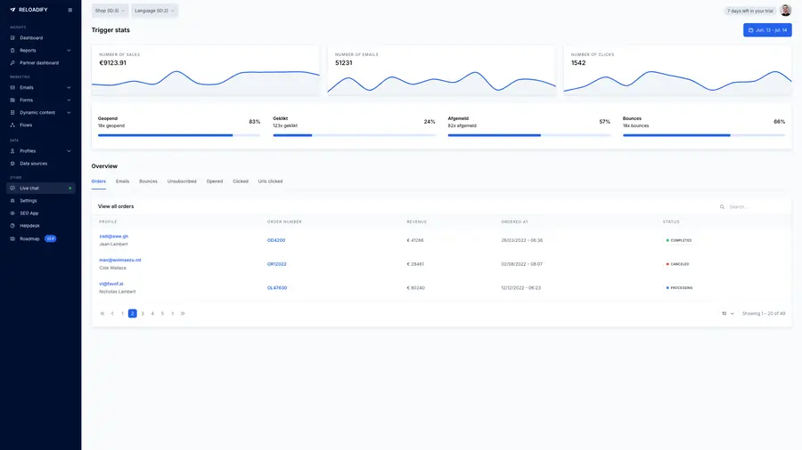 Reloadify App screenshot: Email / Triggers / Stats overview